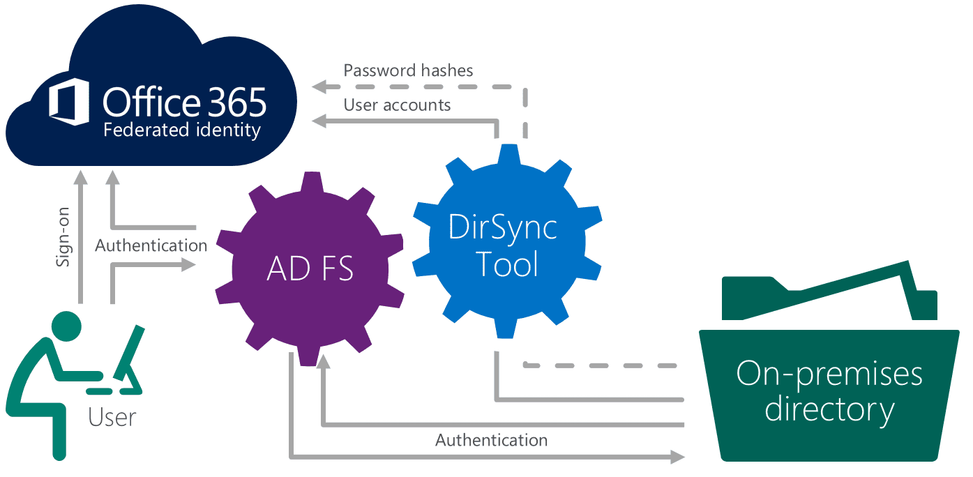 adfs and mobile apps