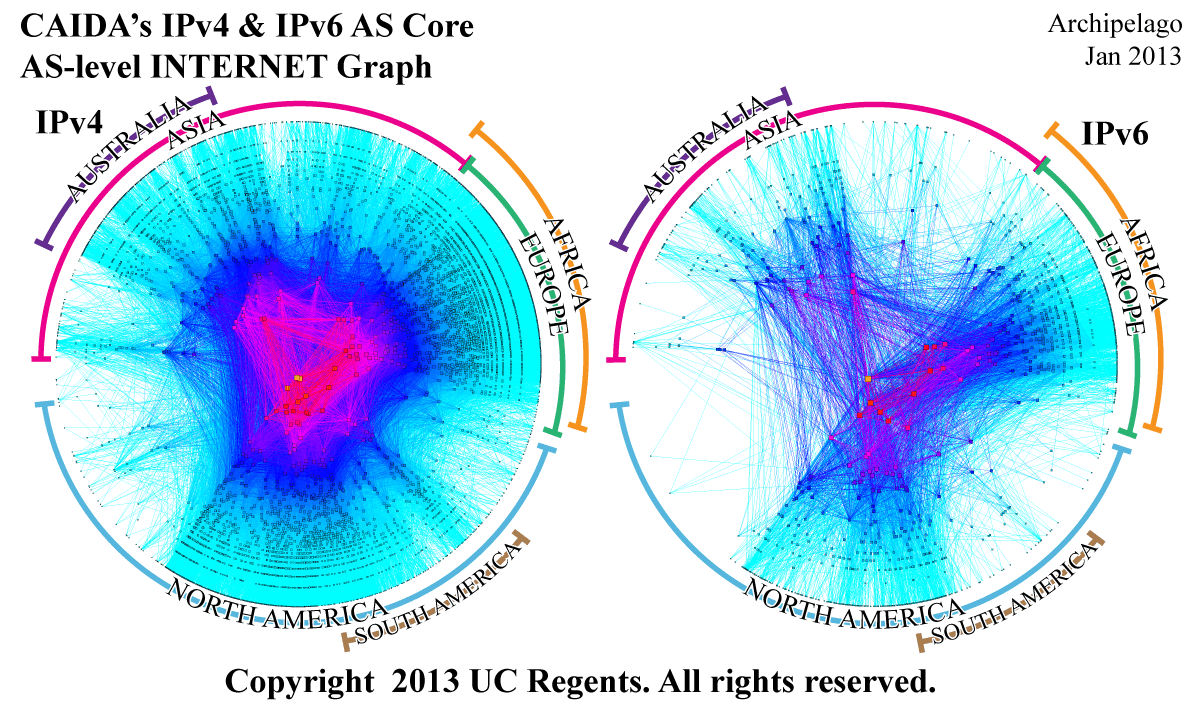 AS Core internet Graph