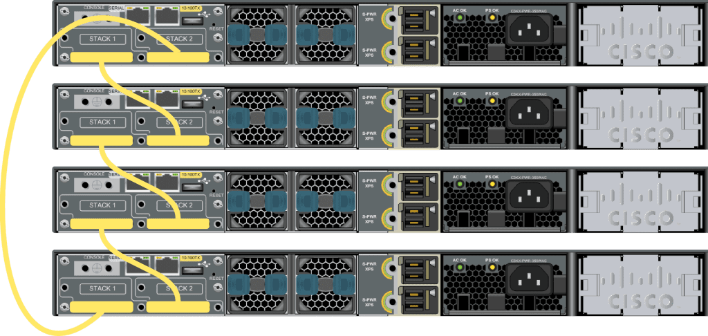 Cisco Switches Stacked