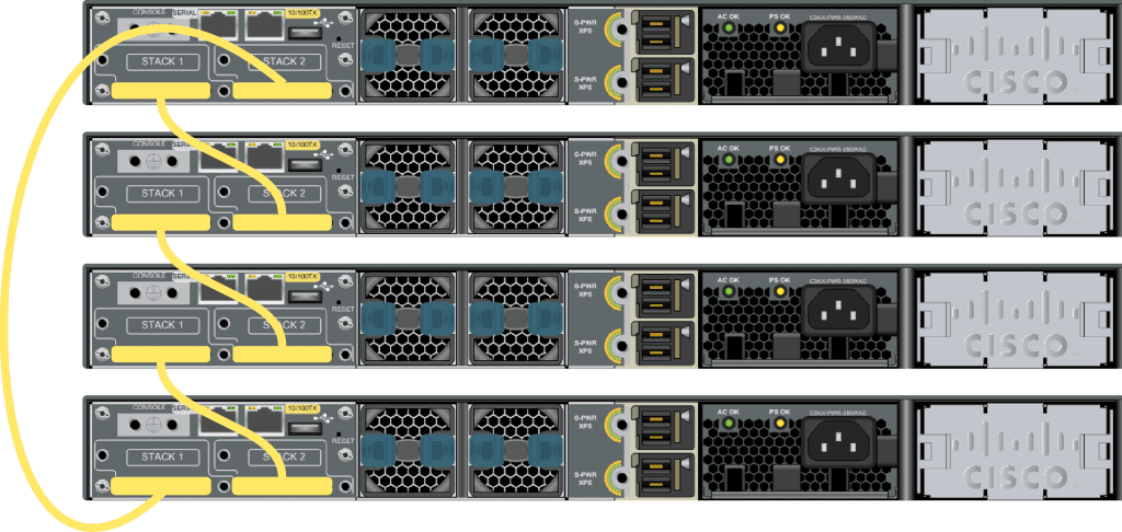 Types of cisco switches