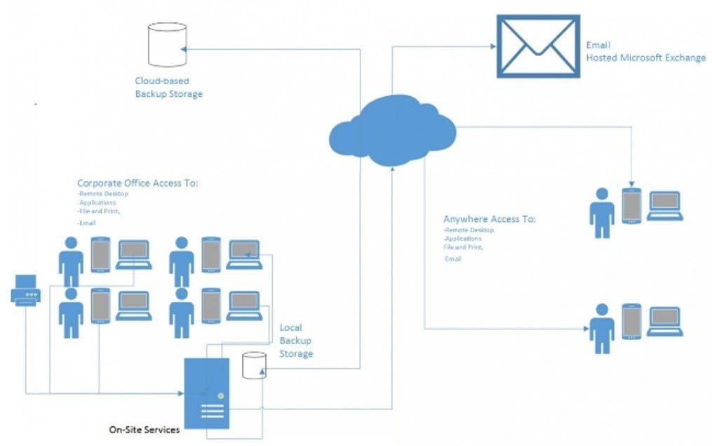 mozypro cloud based server mozypro cloud based server