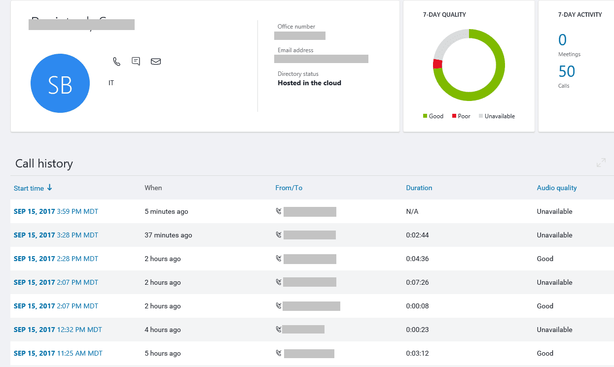 Skype for Business Online Call Quality Analytics Screenshot