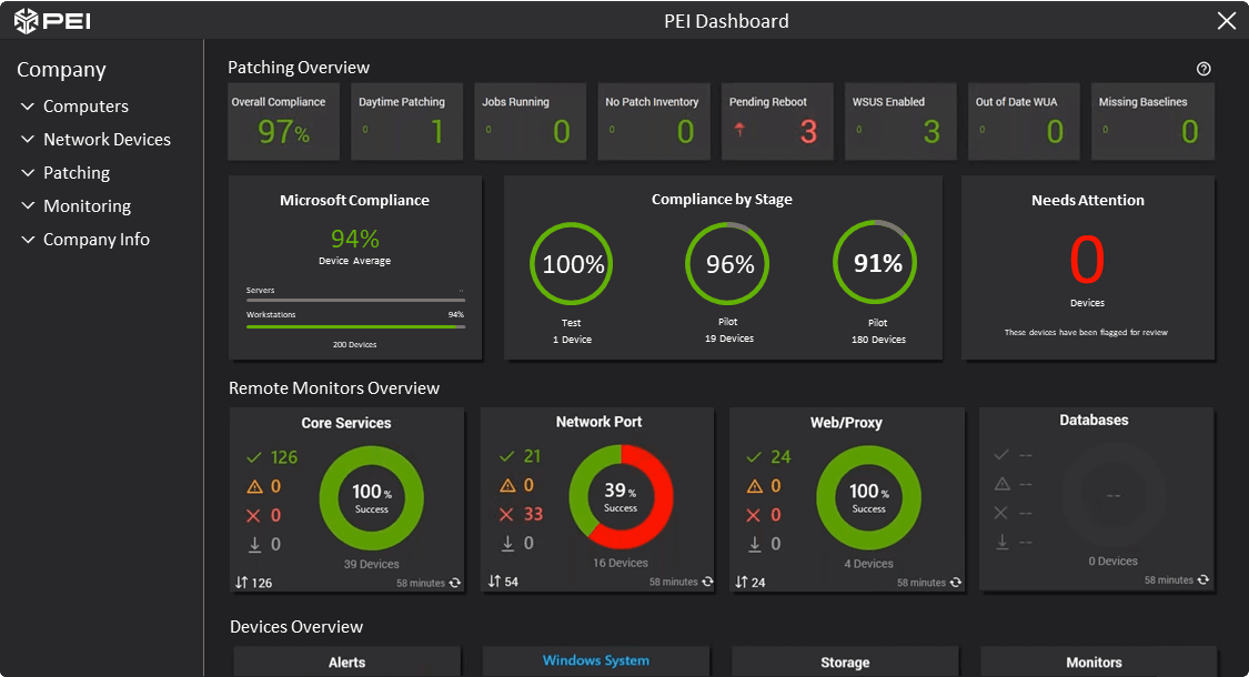 PEI Technology Environment Monitoring Dashboard